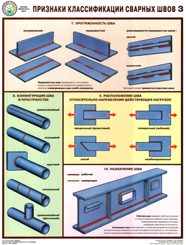 ПС60 Признаки классификации сварных швов (бумага, А2, 3 листа) - Плакаты - Сварочные работы - магазин "Охрана труда и Техника безопасности"